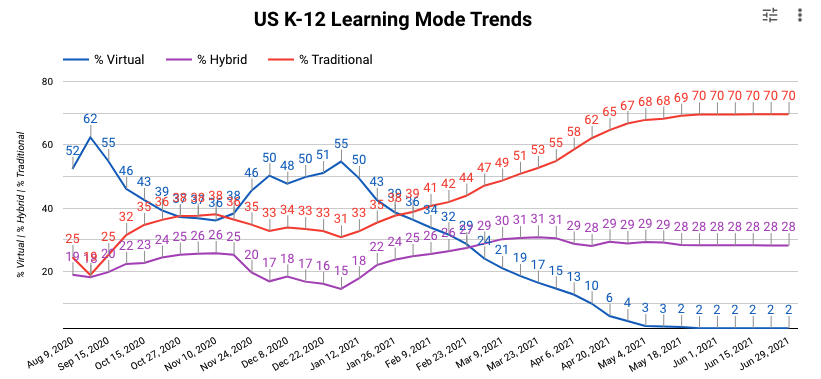 2020-21 Learning Mode Trend-2