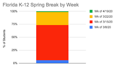 Spring Break Pie Chart v2